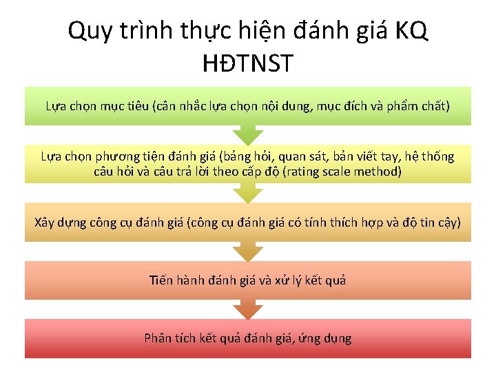 Quy trình thực hiện đánh giá KQ HĐTNST Lựa chọn mục tiêu (cân nhắc