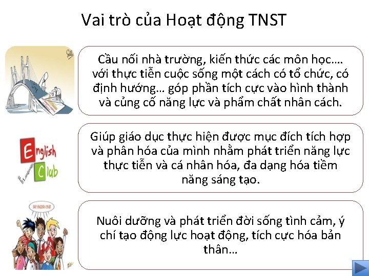 Vai trò của Hoạt động TNST Cầu nối nhà trường, kiến thức các môn