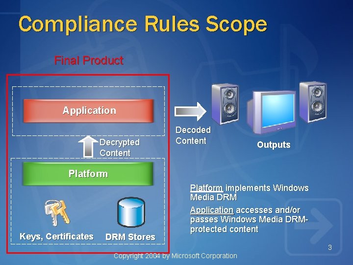 Compliance Rules Scope Final Product Application Decrypted Content Decoded Content Outputs Platform Keys, Certificates