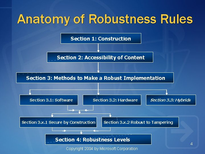 Anatomy of Robustness Rules Section 1: Construction Section 2: Accessibility of Content Section 3: