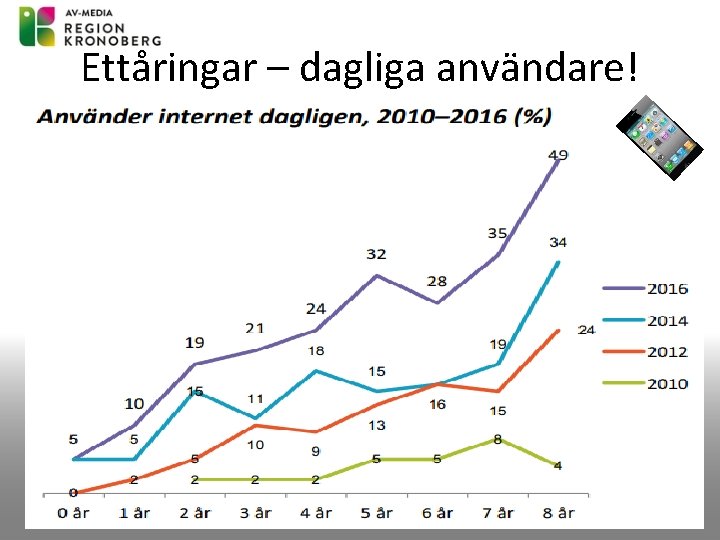 Ettåringar – dagliga användare! 