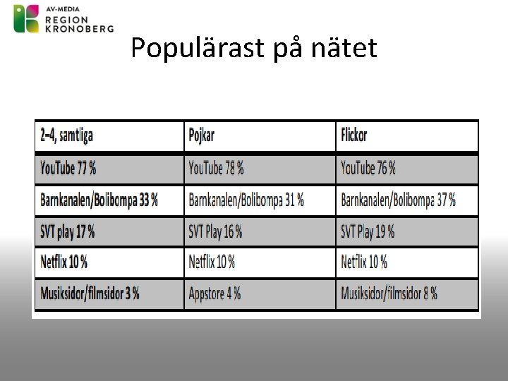 Populärast på nätet 