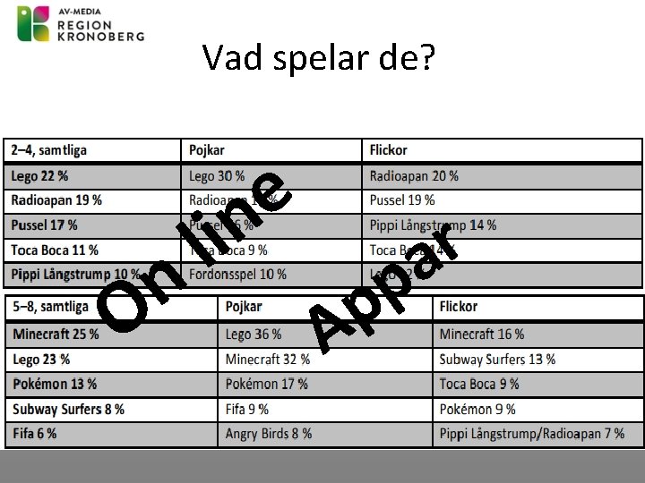 Vad spelar de? n O e n li A p p r a 