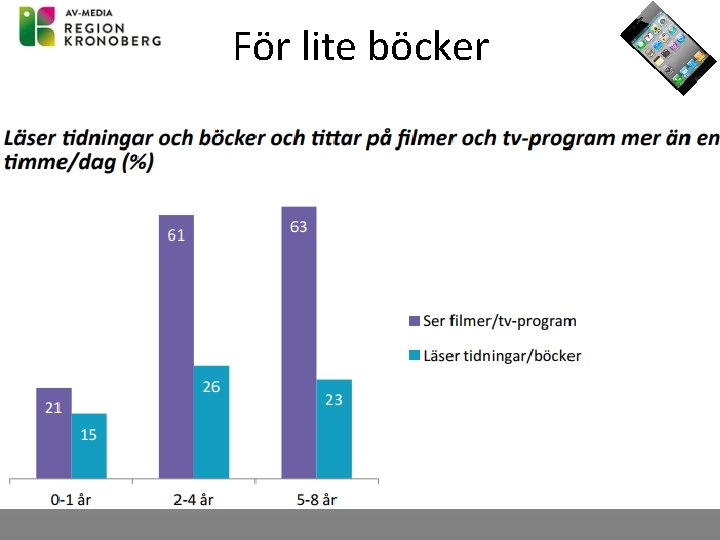 För lite böcker 