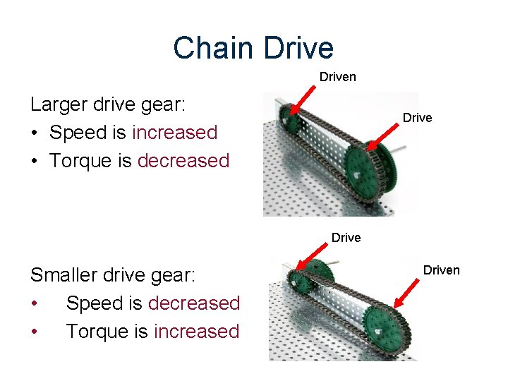 Chain Driven Larger drive gear: • Speed is increased • Torque is decreased Drive