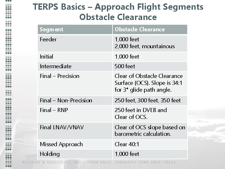 TERPS Basics – Approach Flight Segments Obstacle Clearance Segment Obstacle Clearance Feeder 1, 000