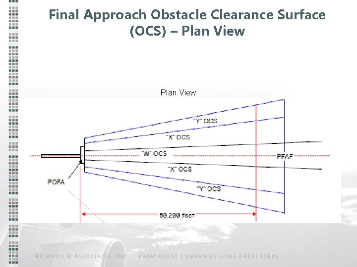 Final Approach Obstacle Clearance Surface (OCS) – Plan View 