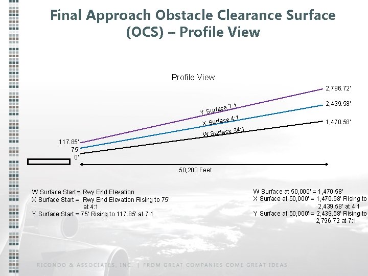 Final Approach Obstacle Clearance Surface (OCS) – Profile View 2, 796. 72’ : 1