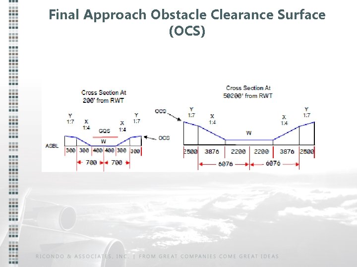 Final Approach Obstacle Clearance Surface (OCS) 