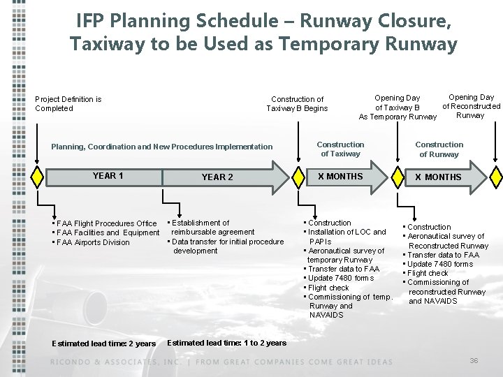 IFP Planning Schedule – Runway Closure, Taxiway to be Used as Temporary Runway Project