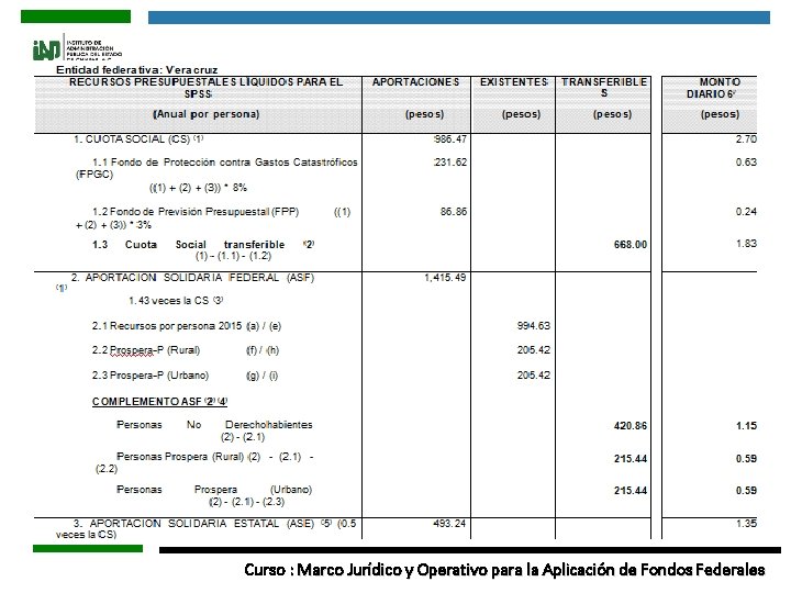 Curso : Marco Jurídico y Operativo para la Aplicación de Fondos Federales 