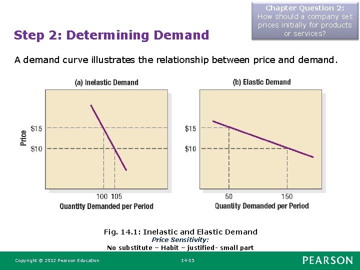 Step 2: Determining Demand Chapter Question 2: How should a company set prices initially