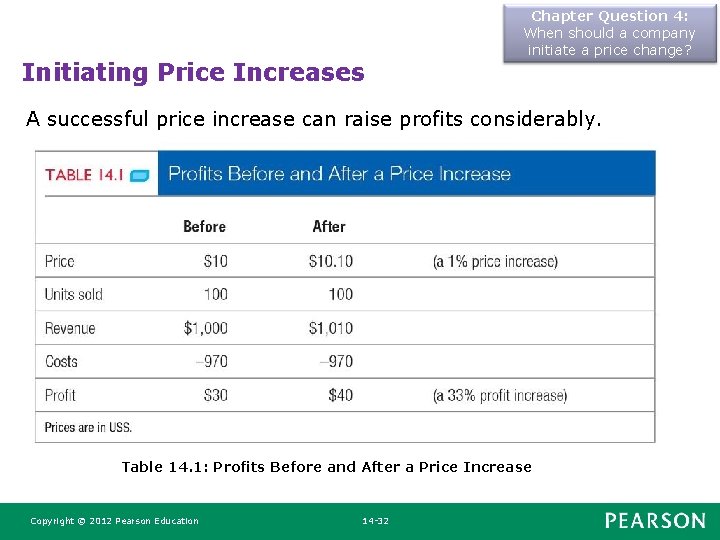 Initiating Price Increases Chapter Question 4: When should a company initiate a price change?