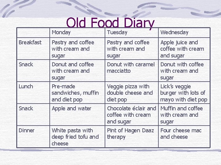 Old Food Diary Monday Tuesday Wednesday Breakfast Pastry and coffee with cream and sugar