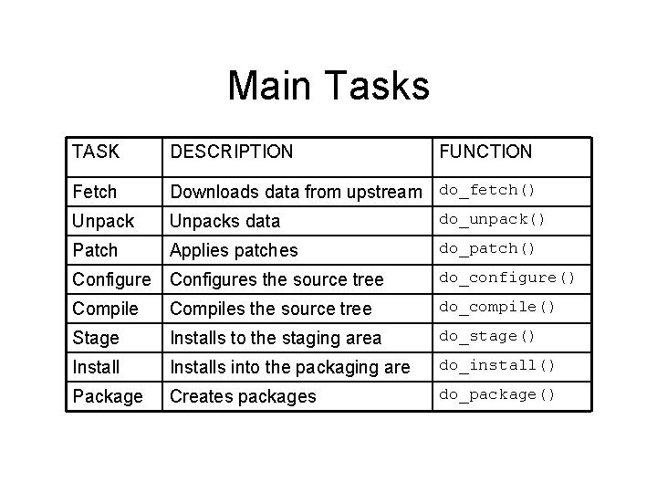 Main Tasks TASK DESCRIPTION FUNCTION Fetch Downloads data from upstream do_fetch() Unpacks data do_unpack()