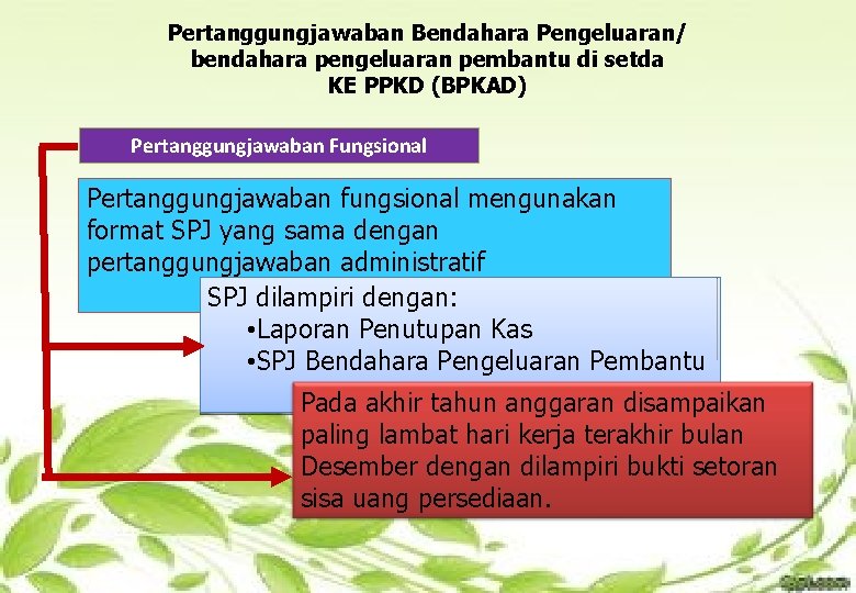 Pertanggungjawaban Bendahara Pengeluaran/ bendahara pengeluaran pembantu di setda KE PPKD (BPKAD) Pertanggungjawaban Fungsional Pertanggungjawaban