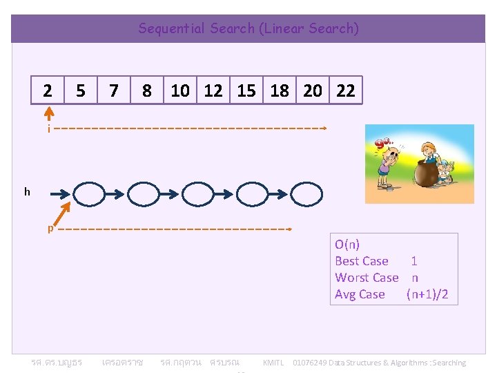 Sequential Search (Linear Search) 2 5 7 8 10 12 15 18 20 22