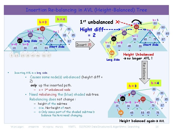Insertion Re-balancing in AVL (Height-Balanced) Tree h = 4 h = 3 x h