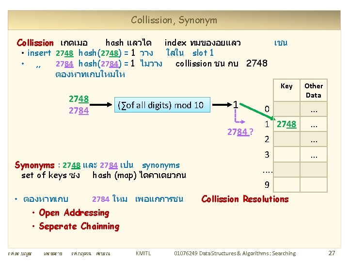 Collission, Synonym Collission เกดเมอ hash แลวได index ทมของอยแลว เชน • insert 2748 hash(2748) =