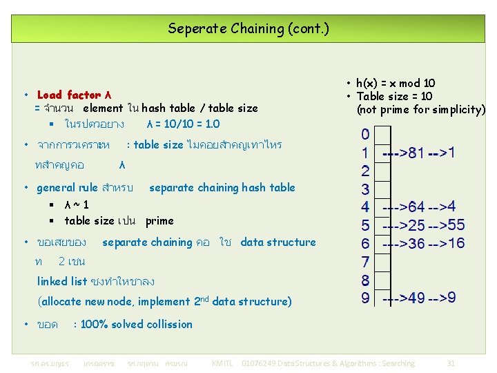 Seperate Chaining (cont. ) • Load factor λ = จำนวน element ใน hash table