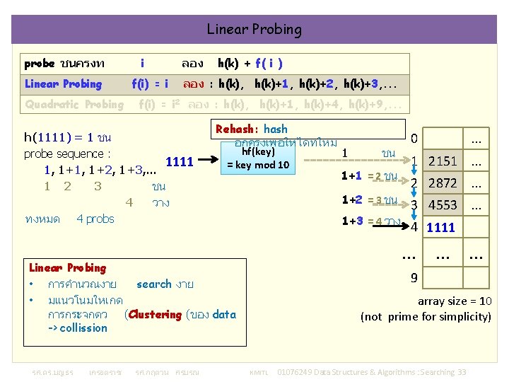 Linear Probing probe ชนครงท Linear Probing Quadratic Probing i f(i) = i ลอง h(k)