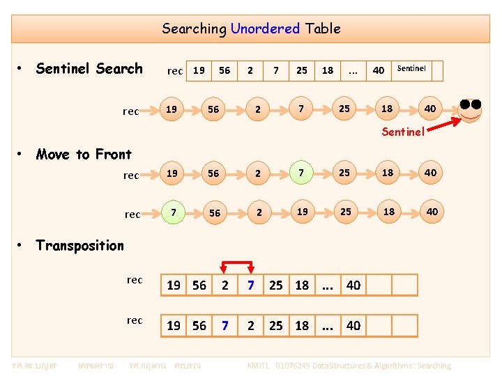 Searching Unordered Table • Sentinel Search rec 19 19 56 2 7 2 56