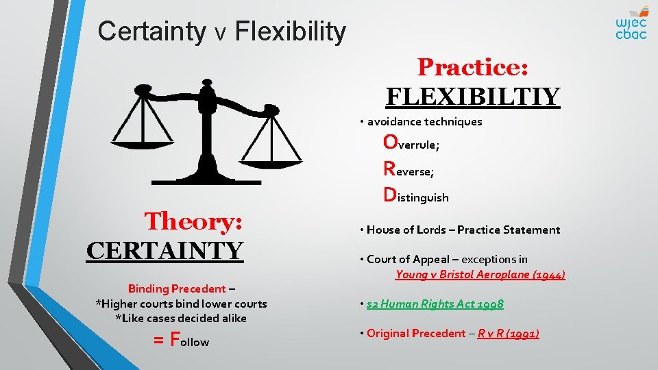 Certainty v Flexibility Practice: FLEXIBILTIY • avoidance techniques Theory: CERTAINTY Binding Precedent – *Higher