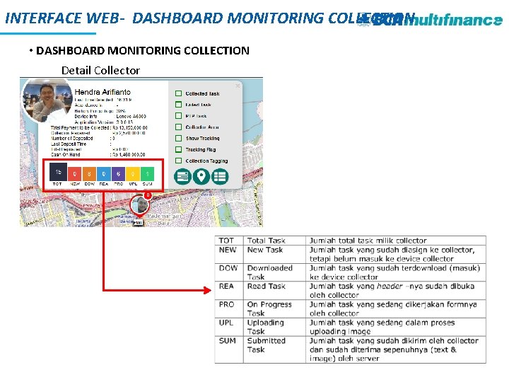 INTERFACE WEB- DASHBOARD MONITORING COLLECTION • DASHBOARD MONITORING COLLECTION Detail Collector 