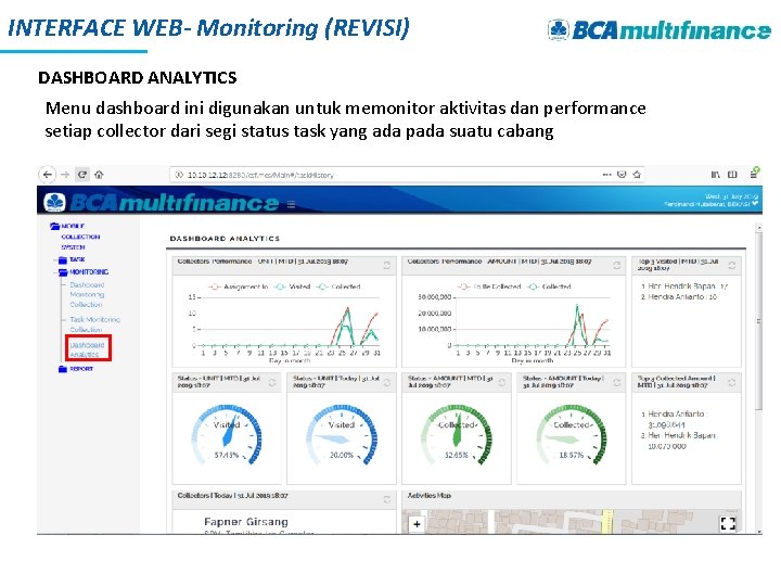 INTERFACE WEB- Monitoring (REVISI) DASHBOARD ANALYTICS Menu dashboard ini digunakan untuk memonitor aktivitas dan