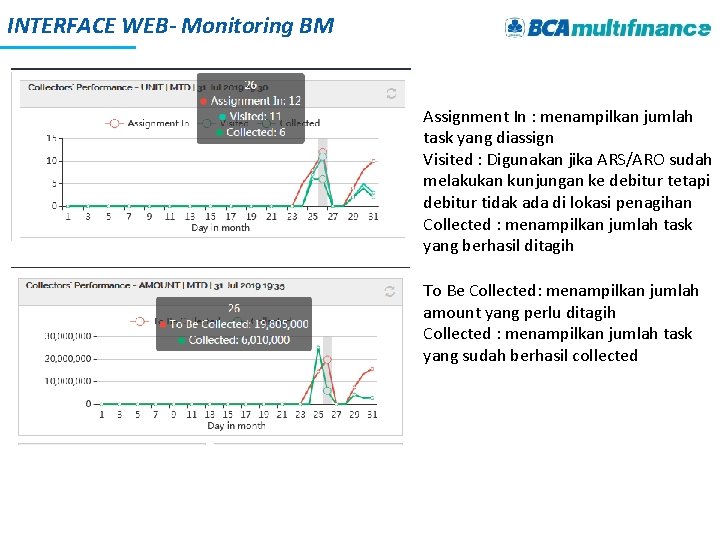INTERFACE WEB- Monitoring BM Assignment In : menampilkan jumlah task yang diassign Visited :