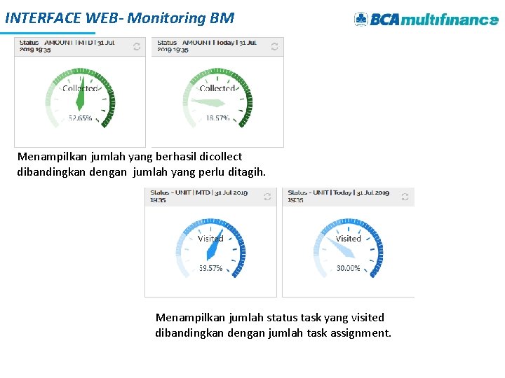 INTERFACE WEB- Monitoring BM Menampilkan jumlah yang berhasil dicollect dibandingkan dengan jumlah yang perlu