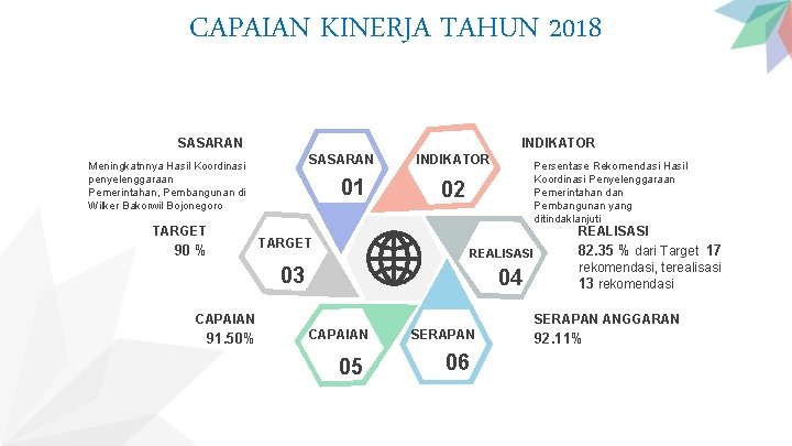 CAPAIAN KINERJA TAHUN 2018 SASARAN INDIKATOR SASARAN Meningkatnnya Hasil Koordinasi penyelenggaraan Pemerintahan, Pembangunan di