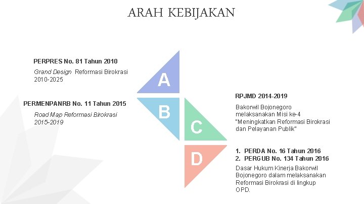 ARAH KEBIJAKAN PERPRES No. 81 Tahun 2010 Grand Design Reformasi Birokrasi 2010 -2025 A