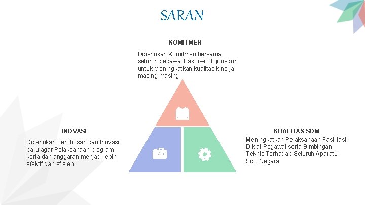 SARAN KOMITMEN Diperlukan Komitmen bersama seluruh pegawai Bakorwil Bojonegoro untuk Meningkatkan kualitas kinerja masing-masing