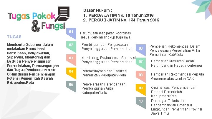 Dasar Hukum : 1. PERDA JATIM No. 16 Tahun 2016 2. PERGUB JATIM No.