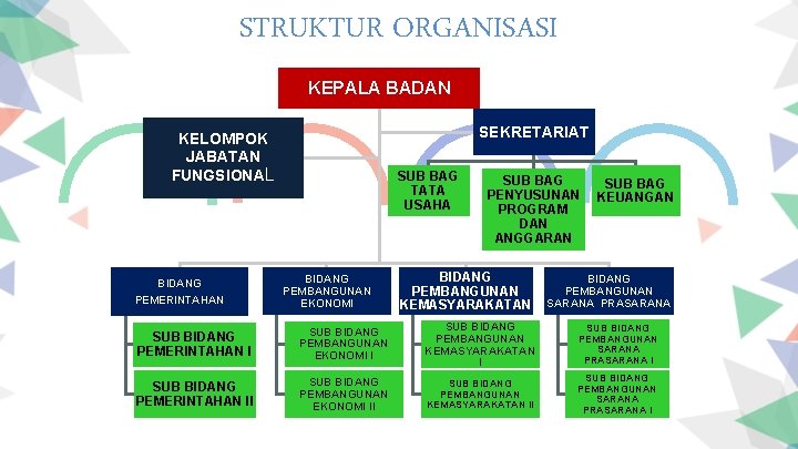 STRUKTUR ORGANISASI KEPALA BADAN SEKRETARIAT KELOMPOK JABATAN FUNGSIONAL BIDANG PEMERINTAHAN SUB BAG TATA USAHA