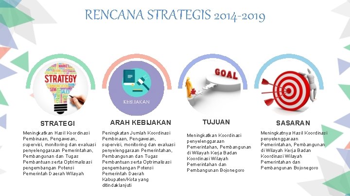 RENCANA STRATEGIS 2014 -2019 STRATEGI Meningkatkan Hasil Koordinasi Pembinaan, Pengawsan, supervisi, monitoring dan evaluasi