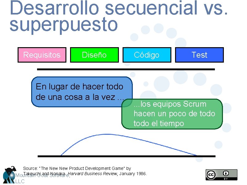 Desarrollo secuencial vs. superpuesto Requisitos Diseño En lugar de hacer todo de una cosa