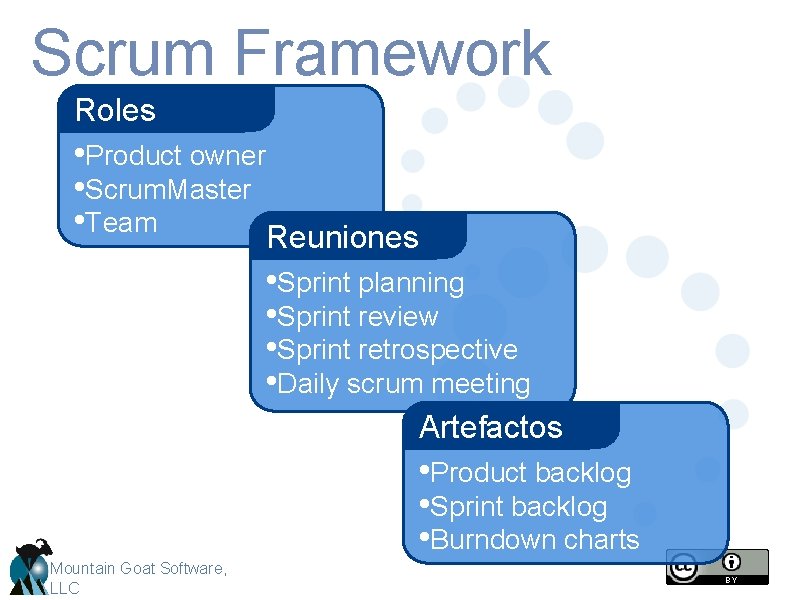 Scrum Framework Roles • Product owner • Scrum. Master • Team Reuniones • Sprint