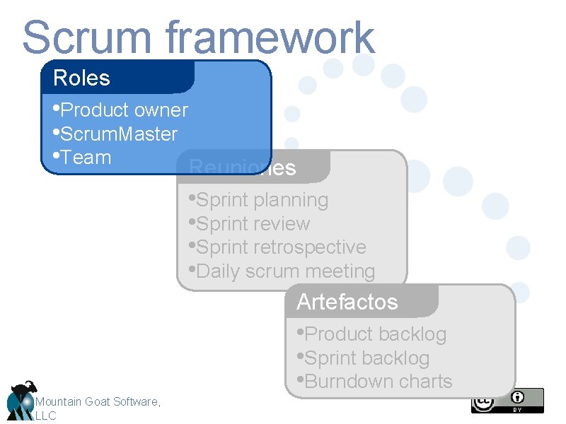 Scrum framework Roles • Product owner • Scrum. Master • Team Reuniones • Sprint