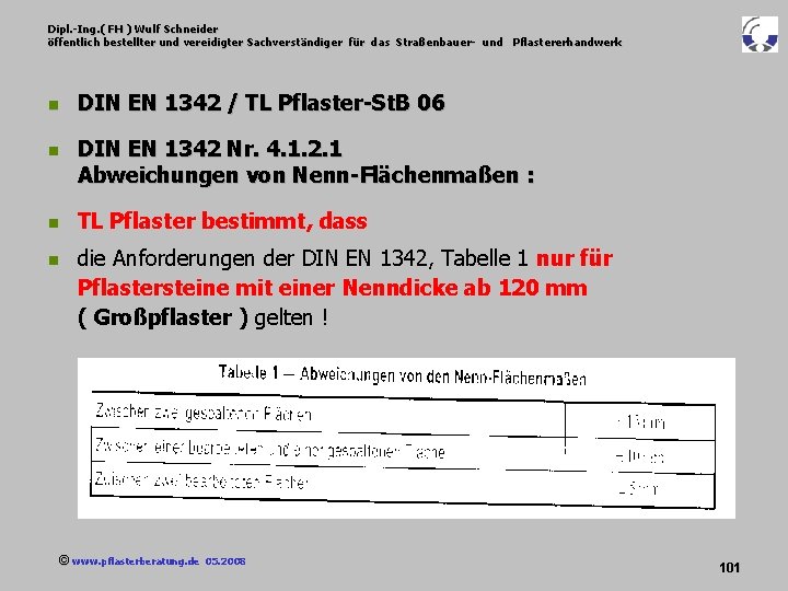 Dipl. -Ing. ( FH ) Wulf Schneider öffentlich bestellter und vereidigter Sachverständiger für das