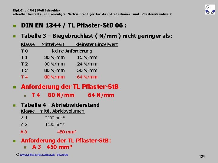 Dipl. -Ing. ( FH ) Wulf Schneider öffentlich bestellter und vereidigter Sachverständiger für das