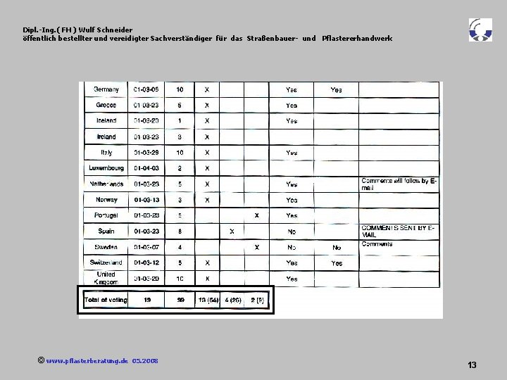 Dipl. -Ing. ( FH ) Wulf Schneider öffentlich bestellter und vereidigter Sachverständiger für das