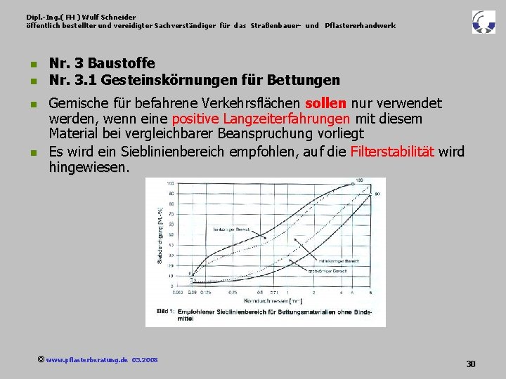 Dipl. -Ing. ( FH ) Wulf Schneider öffentlich bestellter und vereidigter Sachverständiger für das