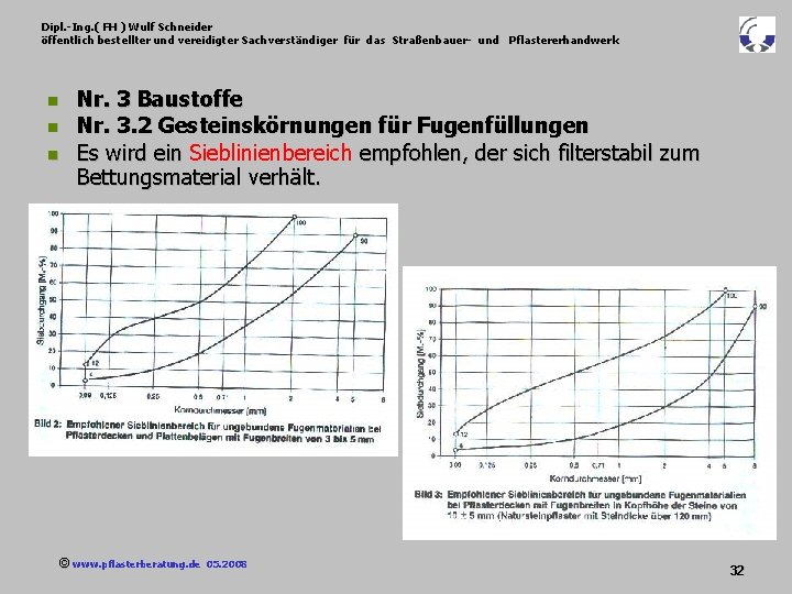 Dipl. -Ing. ( FH ) Wulf Schneider öffentlich bestellter und vereidigter Sachverständiger für das