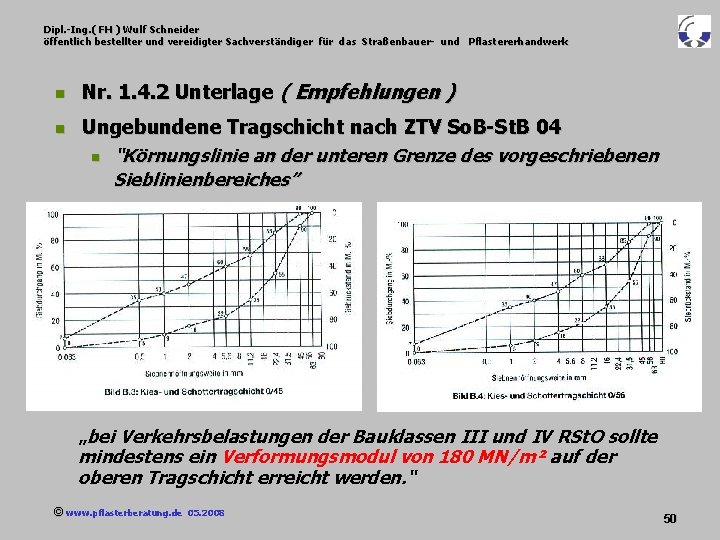 Dipl. -Ing. ( FH ) Wulf Schneider öffentlich bestellter und vereidigter Sachverständiger für das