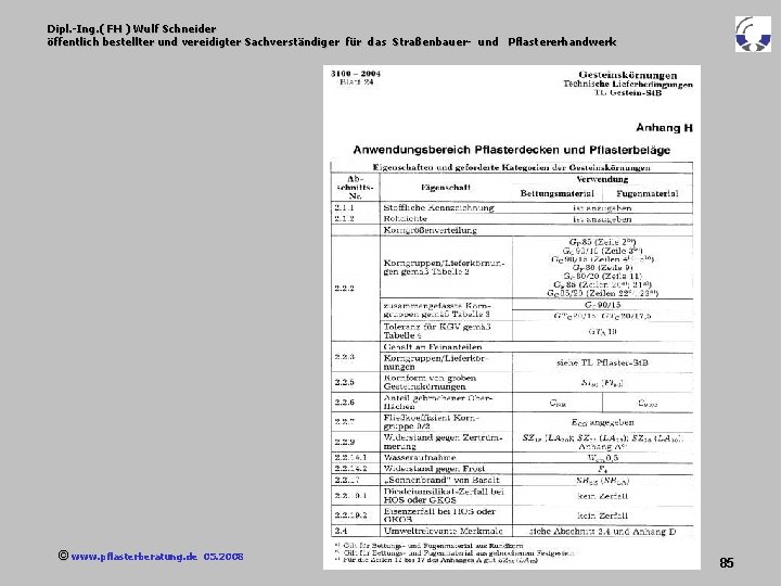 Dipl. -Ing. ( FH ) Wulf Schneider öffentlich bestellter und vereidigter Sachverständiger für das