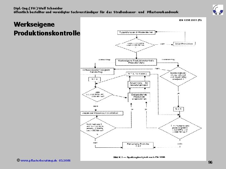 Dipl. -Ing. ( FH ) Wulf Schneider öffentlich bestellter und vereidigter Sachverständiger für das