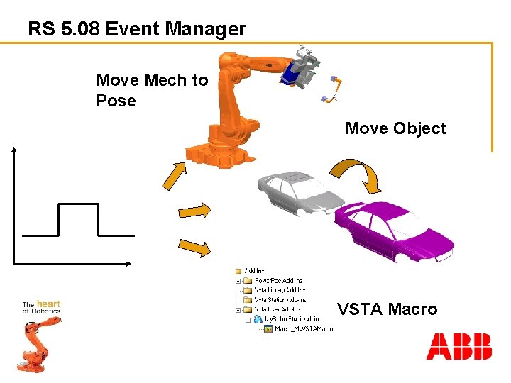 RS 5. 08 Event Manager Move Mech to Pose Move Object VSTA Macro 