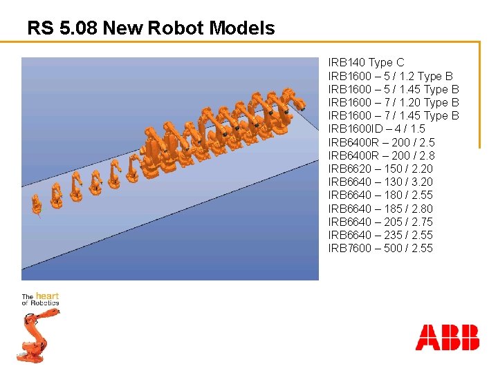 RS 5. 08 New Robot Models IRB 140 Type C IRB 1600 – 5
